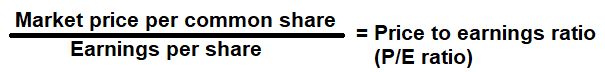 Price to Earnings (P/E) Ratio